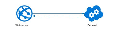 Tutorial Work With Azure Storage Queues Azure Storage