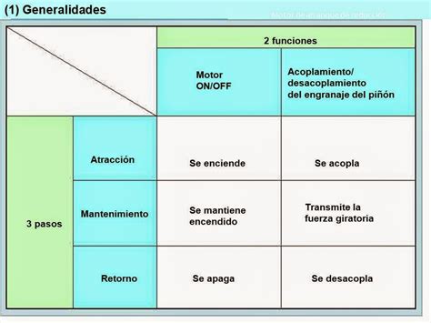 Investigacion Cuadro De Operacionalización De Variables