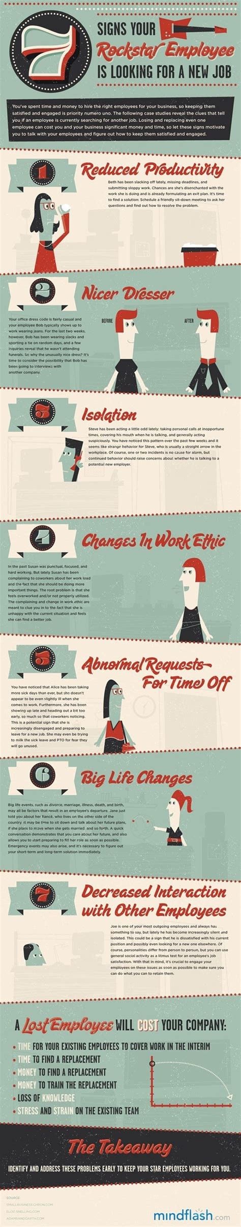 7 Signs That An Employee Is Looking For A New Job Hr Management Talent
