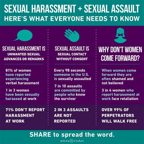 A Male And Female Guide This Is What You Must Do If Youre Being Sexually Harassed
