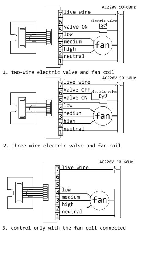 That is why there are several rules surrounding electrical wiring and installations. air conditioning - How to wire A/C Thermostat given different wiring conventions - Home ...