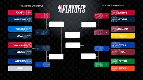 Keep track of the latest scores and much more with our bracket. Image result for nba playoffs 2018 | Nba playoffs, Nba ...