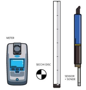 Measuring Turbidity Tss And Water Clarity Environmental Measurement