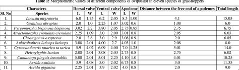 Table 1 From Ovipositors Of Grasshoppers Exhibit In Between Species