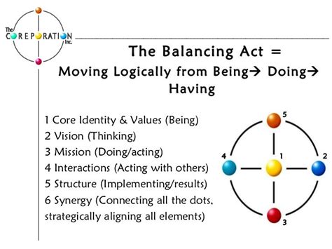 Introduction To The Balancing Act