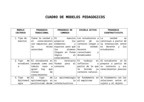 Docx Cuadro De Modelos Pedagogicos Lady Dokumen Tips