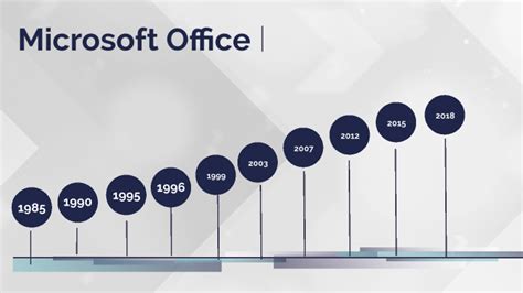 Línea Del Tiempo De Microsoft Office By Miguel Angel Gayosso Hernandez