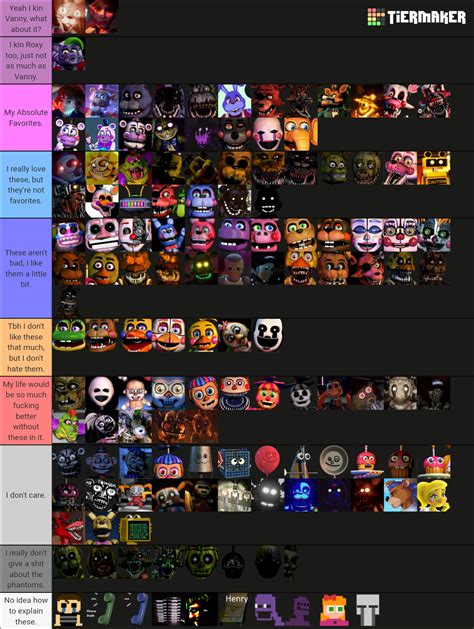Ultimate Fnaf Character Tier List 1 To Sb Tier List Community
