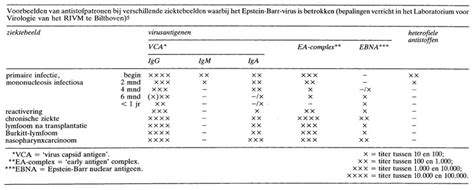 Infectious mononucleosis is commonly seen in both the community and the hospital setting. Epstein-Barr-virusinfectie: immunologie en ...