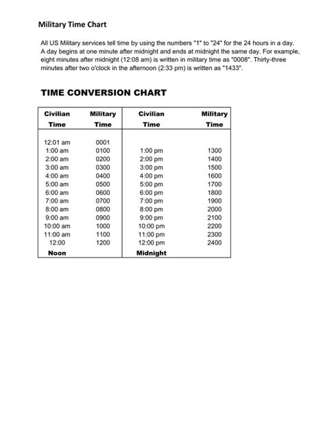 Military Time Chart