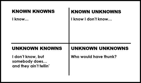 How To Use The Knowns And Unknowns Technique To Manage Assumptions
