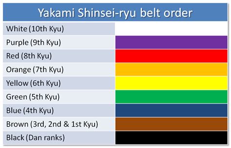 The Karate Belt Ranking System And Belt Order — Thecedarssocialmexican