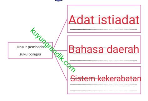 Kunci jawaban tema 7 kelas 4 halaman 73. Kunci Jawaban Bahasa Jawa Halaman 38 - GURU SD SMP SMA
