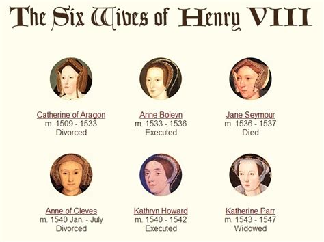 Henry Viii His Wives And Their Demise Thatmuse