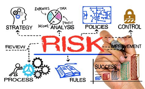 OHS Risk Management - Safety For Life