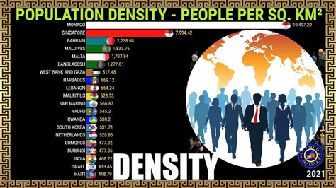 Most Densely Populated Countries The World Youtube