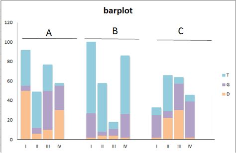 Ggplot How To Plot A Grouped And Stacked Barplot With Factors In R