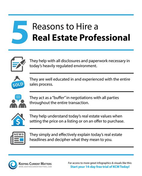 Reasons To Hire A Real Estate Professional The KCM Crew Real Estate Marketing Real Estate