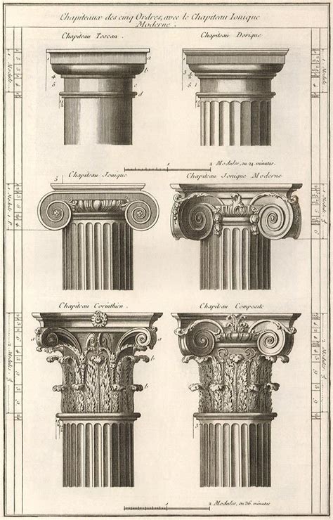 Orders Of Greek Column Capital Corinthian Doric Ionic Ancient