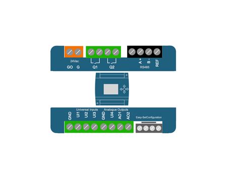Programable Newtwork Controllers Hub Automation