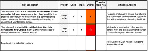 Risk Register Poor Example With Notes