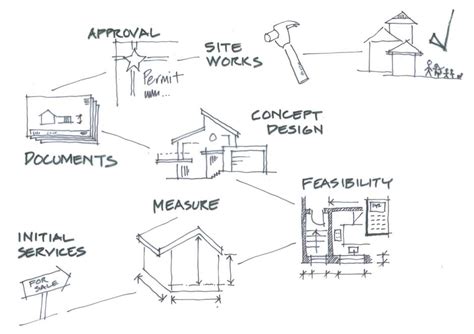 Landscape Architecture Planning Cheapest Sellers Save 52 Jlcatjgobmx