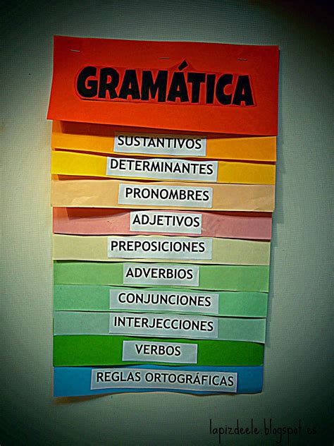 Actividades De Ele Chuletas I Grammar Flipbook Gramática Del