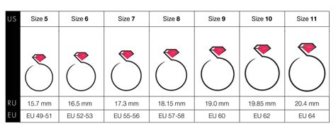 Free Printable Ring Finger Size Chart Jewelry Secrets Sizing Guide