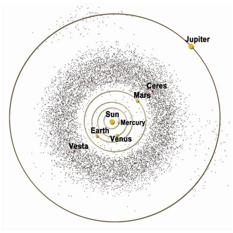 Asteroids In Depth Our Solar Systems Asteroid Belt