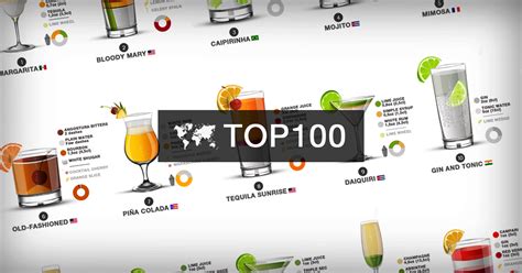 100 Most Popular Cocktails In The World Tasteatlas