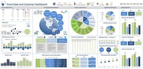 Excel Dashboard Examples And Template Files Excel Dashboards VBA