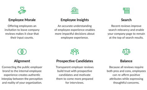 How To Get The Most Out Of Glassdoor Reviews Glassdoor For Employers
