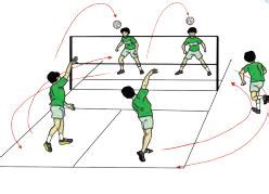 Siapa yang tidak mengenal permainan bola voli? Kombinasi Keterampilan Gerak Passing, Servis dan Smash dalam Permainan Bolavoli