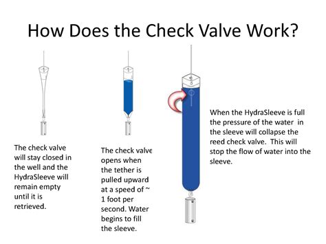 Where Is The Check Valve And How Does It Work