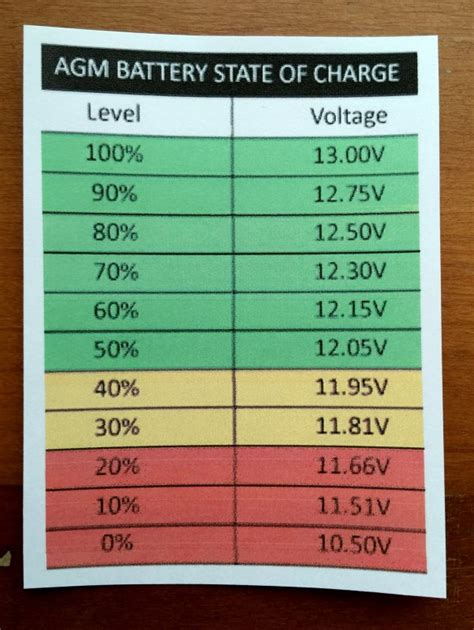 Volt Agm Battery State Of Charge Chart
