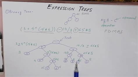 Expression Trees Youtube