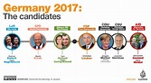 How do the German elections work? | Germany | Al Jazeera
