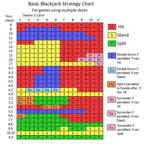 Basic Blackjack Strategy Blackjack Strategy Chart Card Counting Trainer