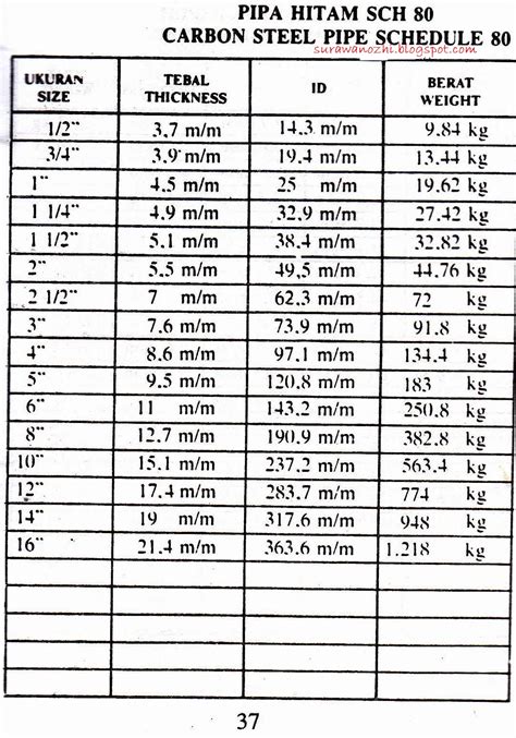 Tabel Berat Pipa Spindo Pipa Spindo Tabel Sni Daftar Besi Hitam
