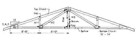 Roofing Truss Designs Roof Truss Types Sc St Heritage Roof Truss