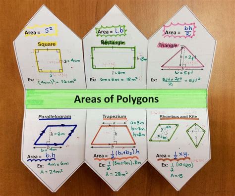 Areas Of Polygons Foldable Mathology Maths Area Sixth Grade Math