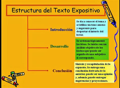 Estructura Externa De Los Textos Expositivos Image To U