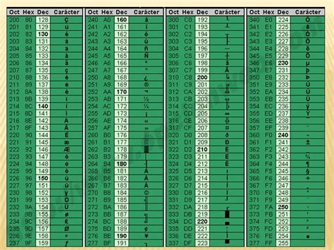 Código Ascii Informática