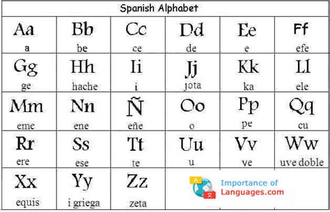 Learn Spanish Language Basics 2021