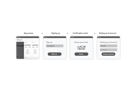 Ultimate Ux Design Guide To Saas On Boarding Part 1 Sign Up Forms