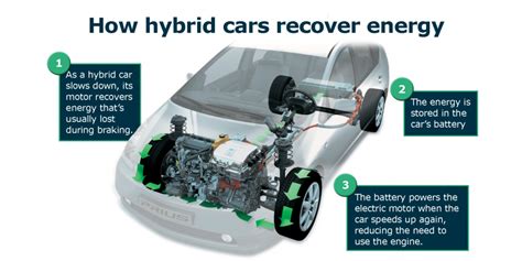 What is a hybrid car and how do they work? | BuyaCar
