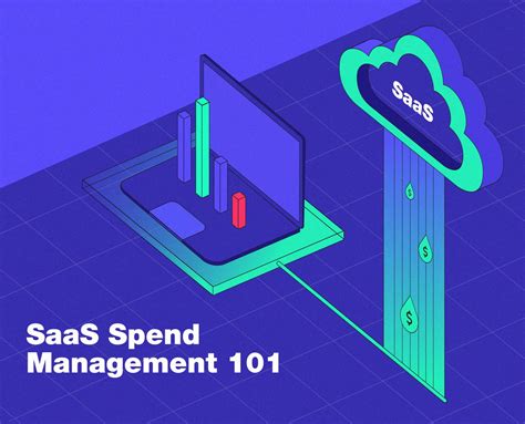 Saas Spend Management Methods And Integrations