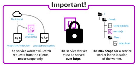 Service Workers In The Browser Not Clerks The Movie Red Hat Developer