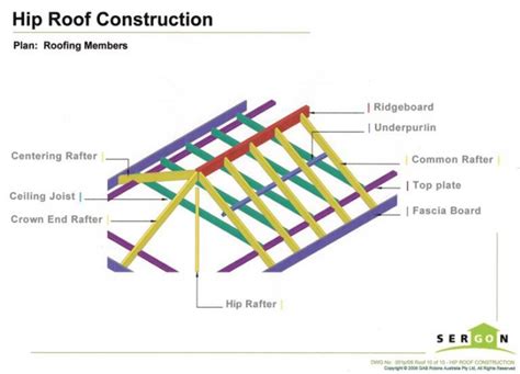 Common types of roofs and basic framing terms. Detail drawings by Susan Hill at Coroflot.com