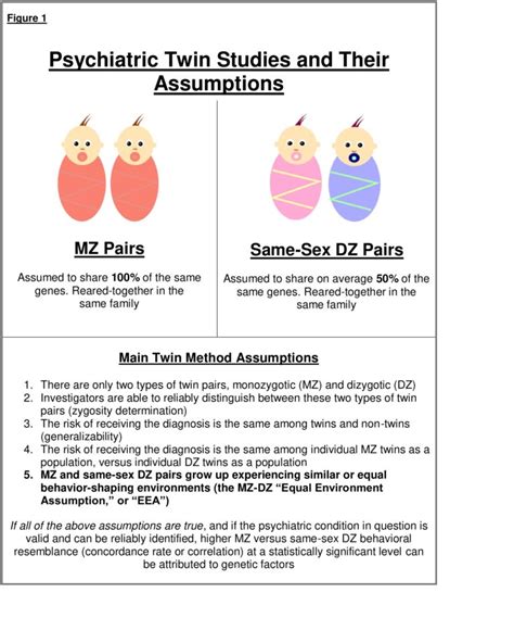 What Do Twin Studies Prove About Genetic Influences On Psychiatric